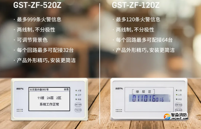 海灣消防二線制GST-ZF-520Z、120Z火災顯示盤新品上市