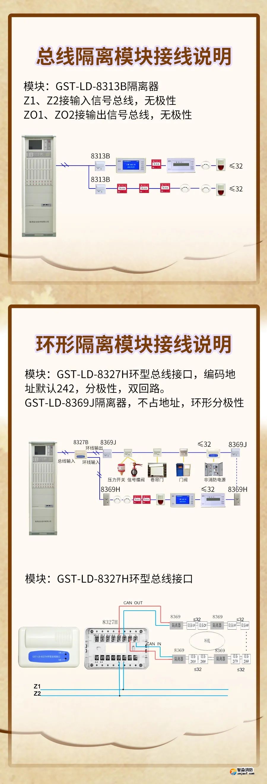 GST-LD-8313B、GST-LD-8327H隔離模塊接線圖