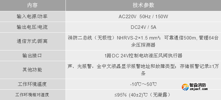 利達(dá)消防LD-YK301消防應(yīng)急疏散余壓控制器技術(shù)參數(shù)