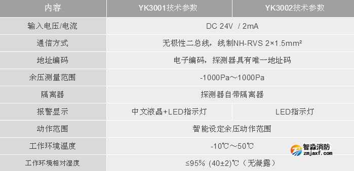 利達(dá)消防LD-YK3001/LD-YK3002消防應(yīng)急疏散余壓探測器技術(shù)參數(shù)