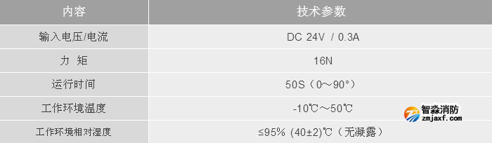 利達(dá)消防LD-YK3005消防應(yīng)急疏散電動(dòng)泄壓風(fēng)閥執(zhí)行器技術(shù)參數(shù)
