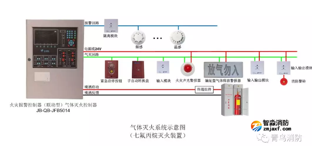 火災報警控制器（聯(lián)動型）氣體滅火控制器接線