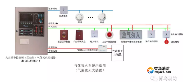 火災報警控制器氣體滅火控制器接線
