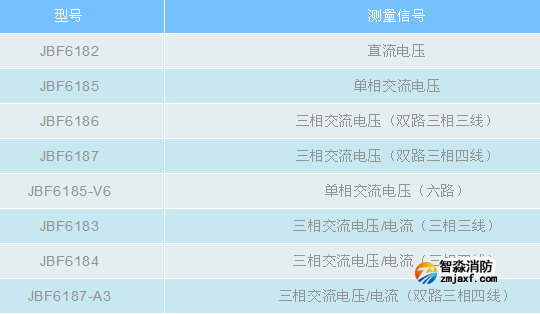 青鳥消防電壓、電壓/電流信號傳感器產(chǎn)品型號表