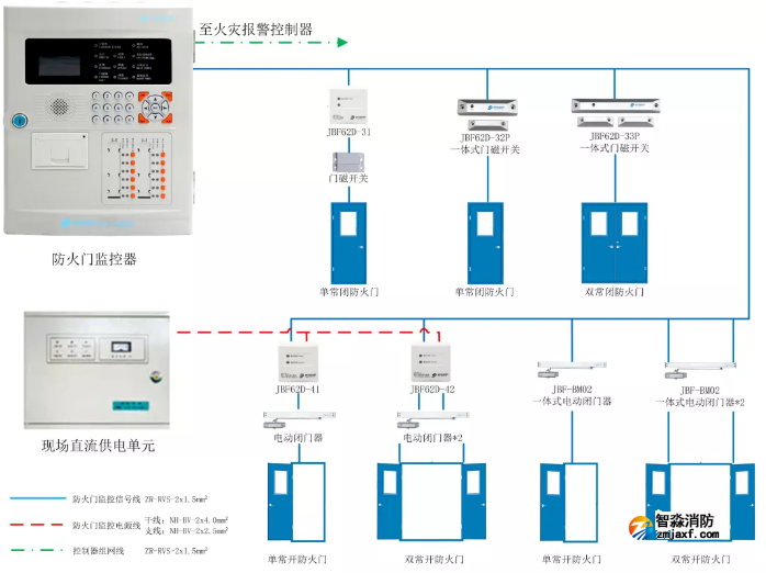 防火門監(jiān)控系統(tǒng)示意圖
