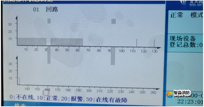 青鳥電氣火災監(jiān)控系統(tǒng)主機常見故障及處理方法