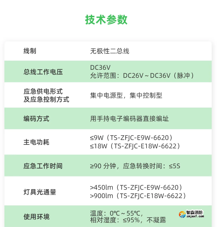 泰和安車(chē)庫(kù)消防應(yīng)急照明燈具技術(shù)參數(shù)