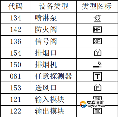 泰和安設備類型編號代碼表