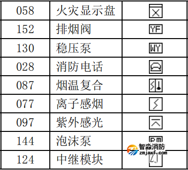泰和安設備類型編號代碼表