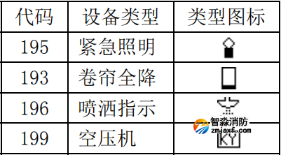 泰和安設備類型編號代碼表