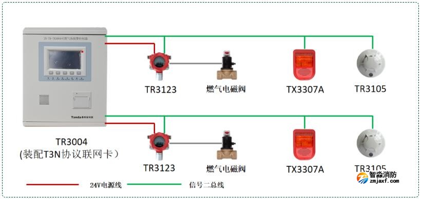 泰和安可燃?xì)怏w報警系列接線圖（T3N協(xié)議）