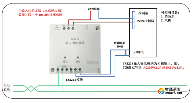 無源信號輸出模塊（TX3218強(qiáng)電控制模塊）