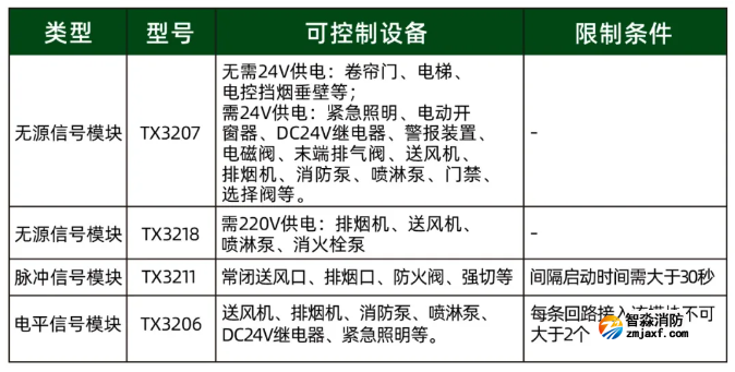 24伏電平信號輸出模塊（TX3206）