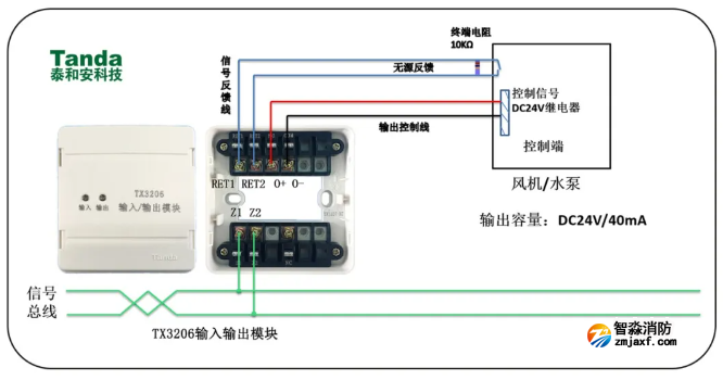 24伏電平信號輸出模塊（TX3206）