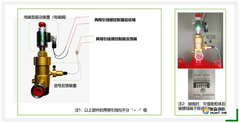 電磁閥及壓力開關接線圖