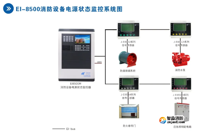 依愛(ài)消防設(shè)備電源狀態(tài)監(jiān)控系統(tǒng)接線圖