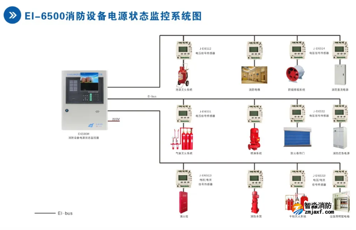 依愛(ài)消防設(shè)備電源狀態(tài)監(jiān)控系統(tǒng)接線圖