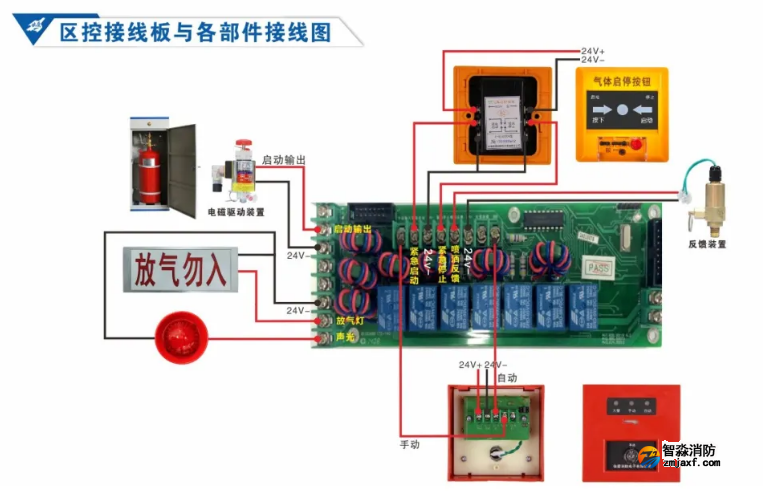 依愛消防氣體滅火控制系統(tǒng)接線圖