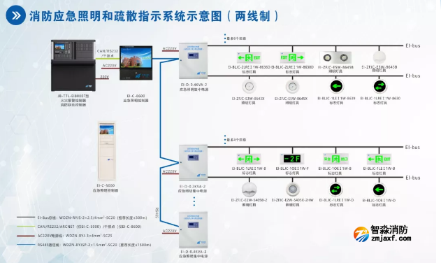 依愛消防應急照明和疏散指示系統
