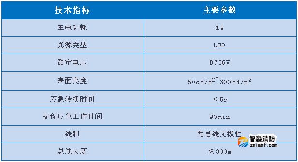 依愛8000系列消防應(yīng)急標(biāo)志燈具參數(shù)