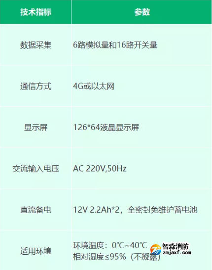 EI-RN8040W型無線信息采集器產(chǎn)品參數(shù)