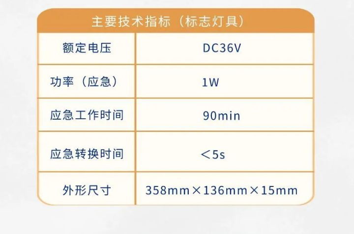 依愛消防應(yīng)急標(biāo)志燈具新品技術(shù)參數(shù)