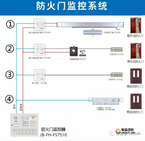 賦安防火門(mén)監(jiān)控系統(tǒng)布線圖