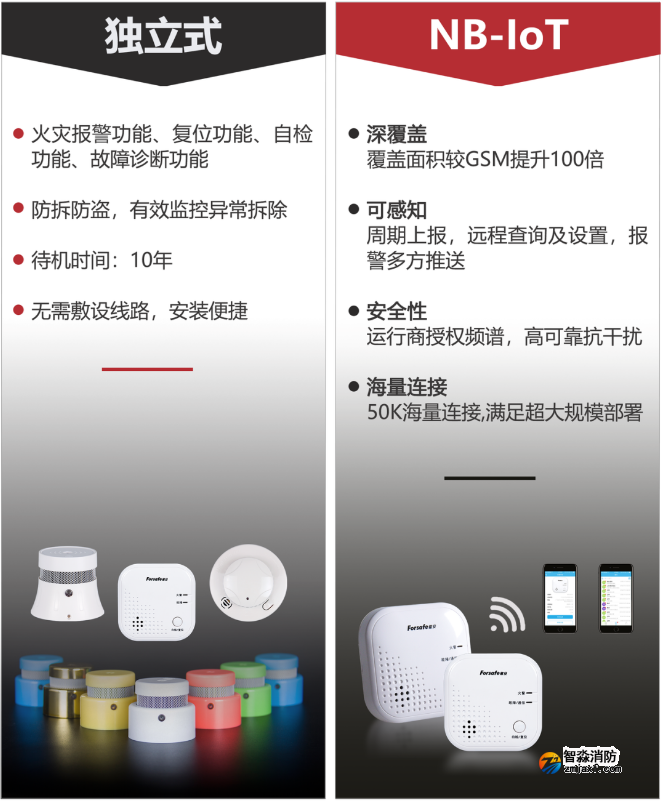 聚焦老舊小區(qū)改造，賦安獨立式感煙火災(zāi)探測報警器