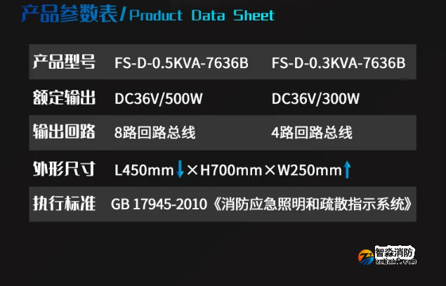 賦安消防FS-D-0.3KVA-7636B、FS-D-0.5KVA-7636B應(yīng)急照明集中電源參數(shù)