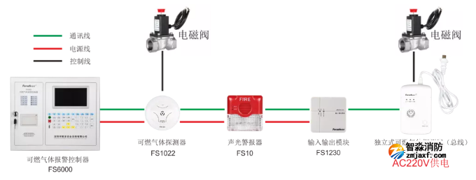 賦安可燃?xì)怏w報(bào)警系統(tǒng)圖