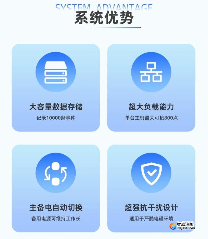 一圖看懂深圳賦安電氣火災監(jiān)控系統(tǒng)優(yōu)勢