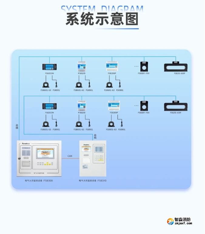 一圖看懂深圳賦安電氣火災監(jiān)控系統(tǒng)示意圖