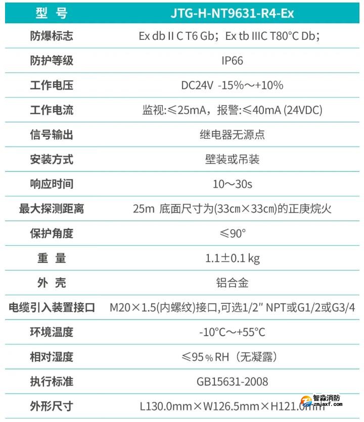 JTG-H-NT9631-R4-EX點(diǎn)型紅外火焰探測(cè)器功能參數(shù)