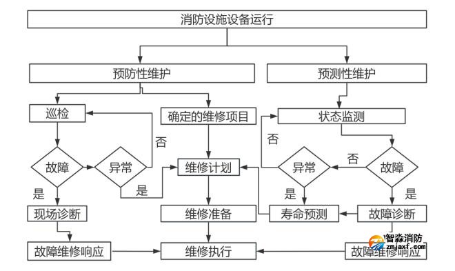 維護(hù)保養(yǎng)方案框架
