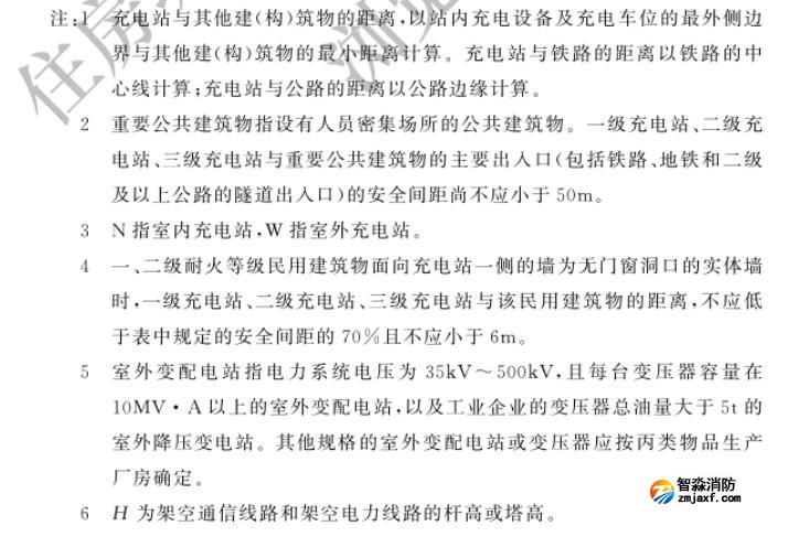充電站與站外建（構）筑物之間的防火間距