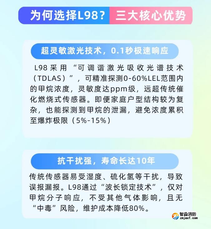 依愛消防JT-EI-L98型家用可燃?xì)怏w探測器產(chǎn)品介紹