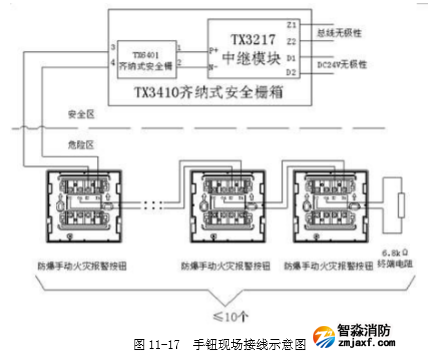  J-SAB-F-TX6142 手動(dòng)火災(zāi)報(bào)警按鈕端子接線圖