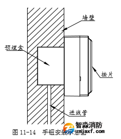  J-SAB-F-TX6142 手動(dòng)火災(zāi)報(bào)警按鈕暗裝示意圖